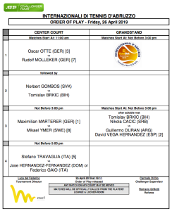 internazionali di tennis d'abruzzo