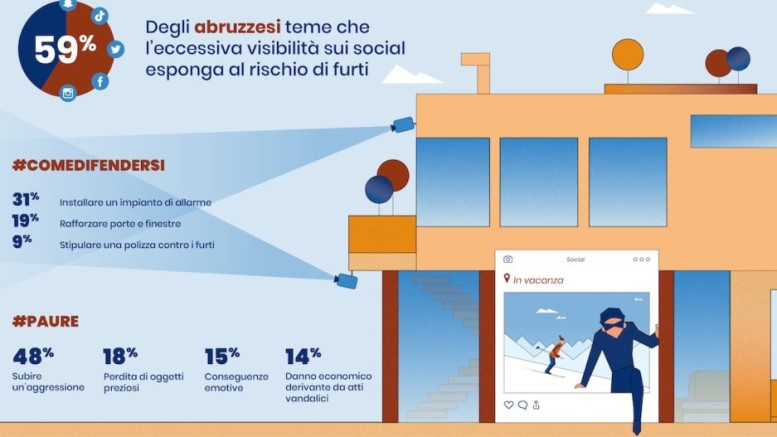 vacanze di natale
