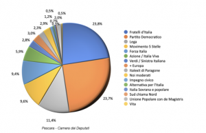 Schermata 2022-08-29 alle 11.10.03