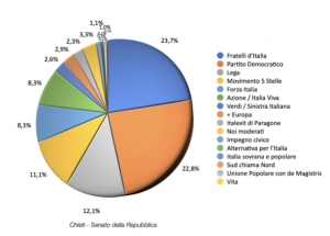 Schermata 2022-08-29 alle 11.11.36