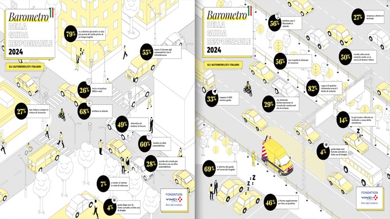 barometro della guida responsabile
