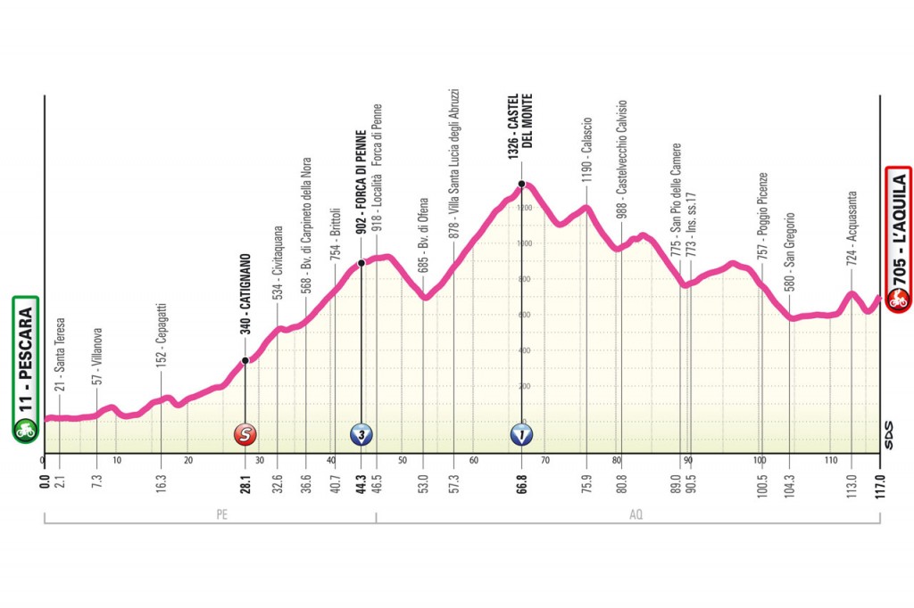 T03_CasaleMonferrato