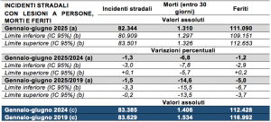 Schermata 2025-11-14 alle 08.04.46