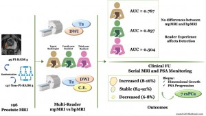 prostata esami non invasivi